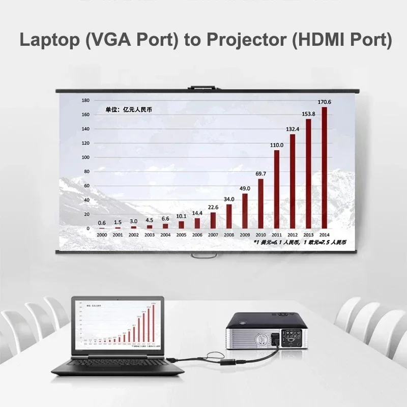 VGA to HDMI Cable Adapter VGA ชายไป HDMI หญิง Converter พร้อม Audio out 1080 P VGA HDMI Adapter สําหรับ PC แล็ปท็อป HDTV โปรเจคเตอร์