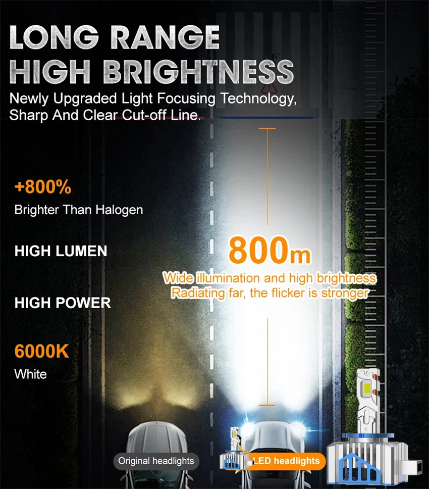D1S D3S LED Headlight Canbus 2500W 8000000LM D4S D2S D8S Auto Bulbs Two-sided D1R D2R D3R D4R Car Lamp Xenon HID 6000K Plug&Play