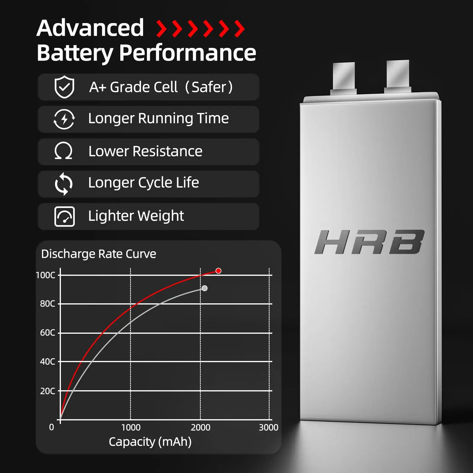 HRB 2S 3S 4S Lipo-Akku 2200mAh 100C XT60 11,1V 7,4V 14,8V für Axial SCX10 Flugzeuge FPV Drohne Rennwagen Boot RC-Teile – Detail 4