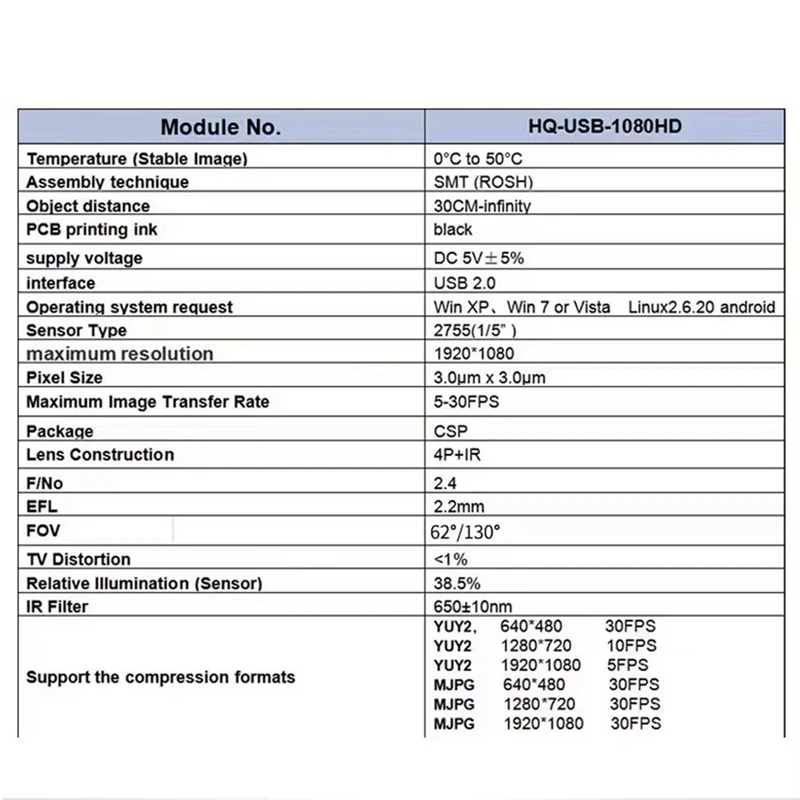 Новый модуль USB-камеры 1920X1080 для человеческого лица, 2 МП, 1080P, фиксированный фокус, 130 градусов, бесплатный диск USB2.0 UVC OTG для Linux