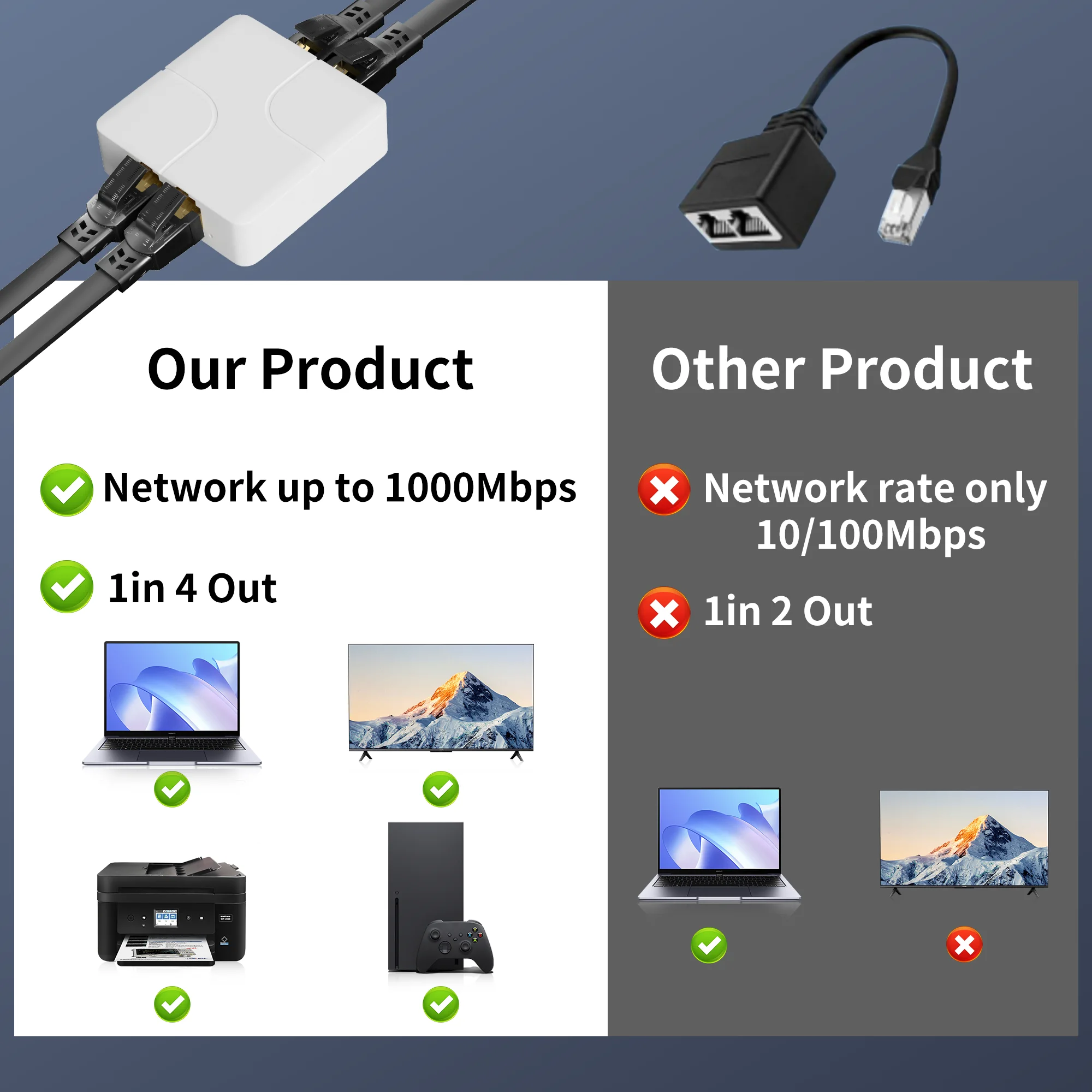 Ethernet Splitter Switch Adapter with USB Power Cable, Gigabit Lan Splitter Support 2/4 Devices Simultaneously Networking