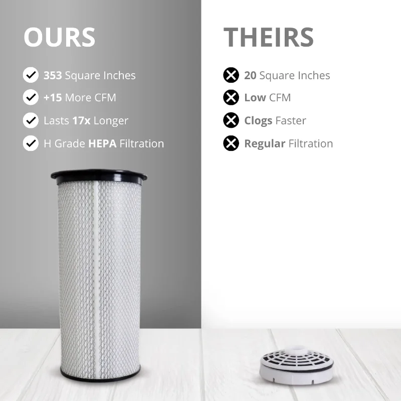 Prolux 10 Quart Commercial Backpack Vacuum with Premium 1.5-Inch Attachments, HEPA Air Filtration, Deep Cleaning