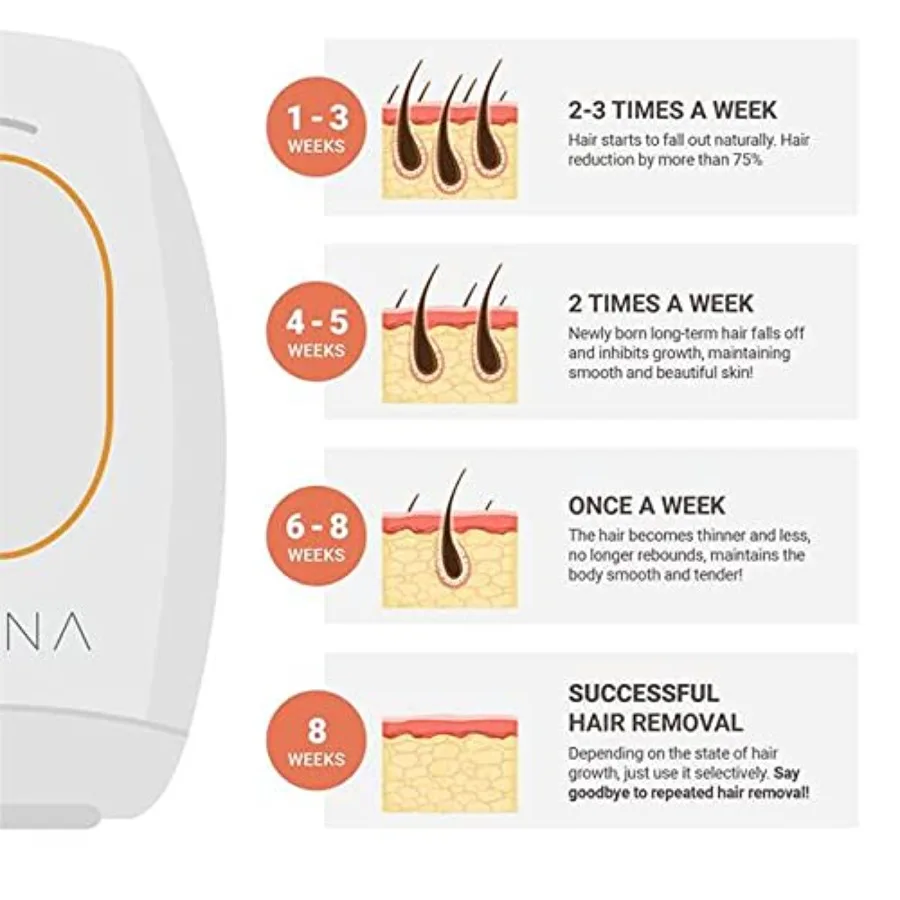 نظام إزالة الشعر بالليزر IPL للاستخدام المنزلي، جهاز تقليل الشعر الدائم للنساء والرجال، إزالة فعالة وغير مؤلمة #5