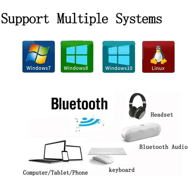 ELECT-AC7260 Wireless Wifi Card WIFI5 2.4G/5G Dual-Band 1200Mbps AC7260 Gigabit Network Card With Bluetooth 4.0