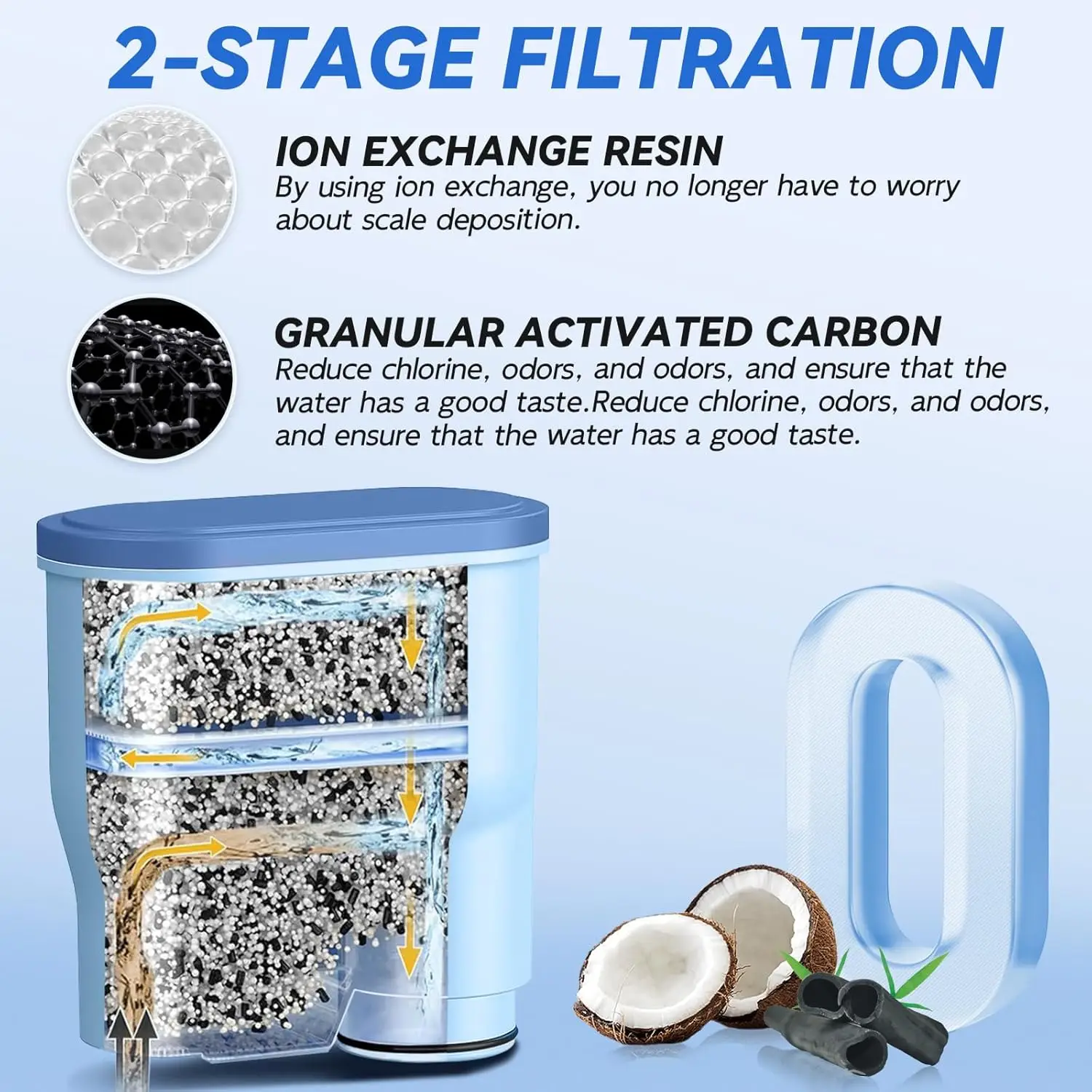 CMF009 Coffee Machine Water Filter Replacement for Philips Saeco AquaClean Filters Descaling CA6903/10/00/01/22/47 CMF009 view 3