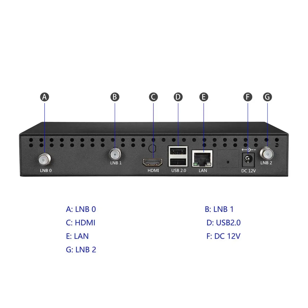 TBS2903 MOI Plus 3 X DVB-S2/S to IP Gateway Mini Server for Transfer Free Satellite  TV Channels to IP Streams view 4