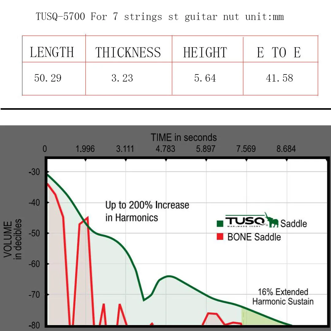 Graph Tech Guitar Nut Black TUSQ 5700-00 For 7 Strings st/tele Style Electric Guitar Accessory,Made in Canada
