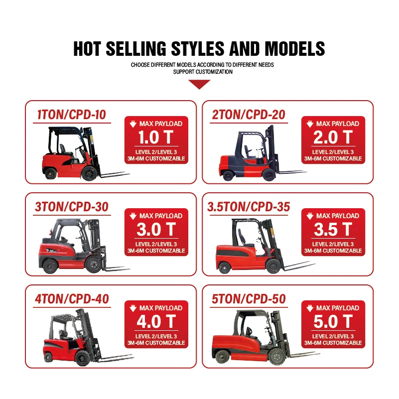 Electric Forklift 1 1.5 2 2.5 3 3.5 4 5 Ton Hydraulic Lifting Truck for Warehouse Factory Logistics