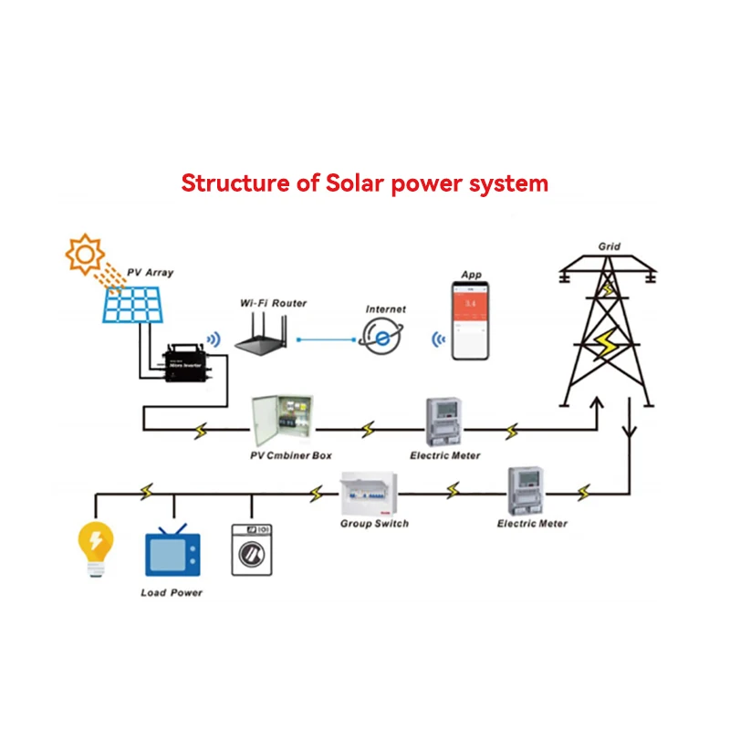 Imagem -02 - Ecgsolax-inversor Solar Micro Grid Tie com Wi-fi Saída de Onda Senoidal Pura 400w 600w 800w 110v 220v