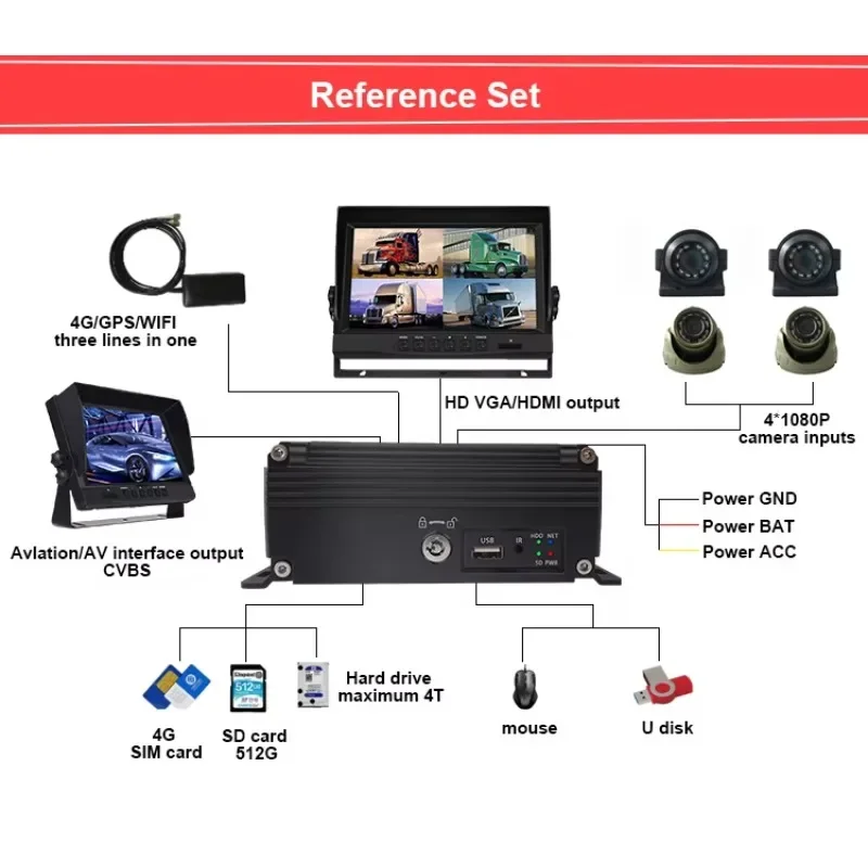 HD 1080P AI 8CH MDVR 4G WiFi GPS 8チャンネル SD HDD BSD ADAS DMS ブラックボックス ビデオレコーダー 車載用 モバイルDVRシステム