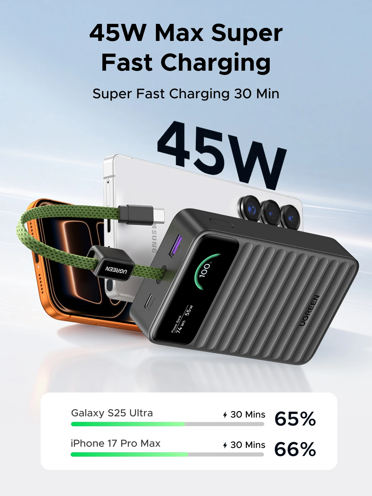 【Nowy CCC】UGREEN 45W Power Bank 20000mAh Przenośny PowerBank do iPhone 17 Pro Max Samsung Telefon Zewnętrzna Bateria 40W Ekran TFT — zdjęcie produktu 2