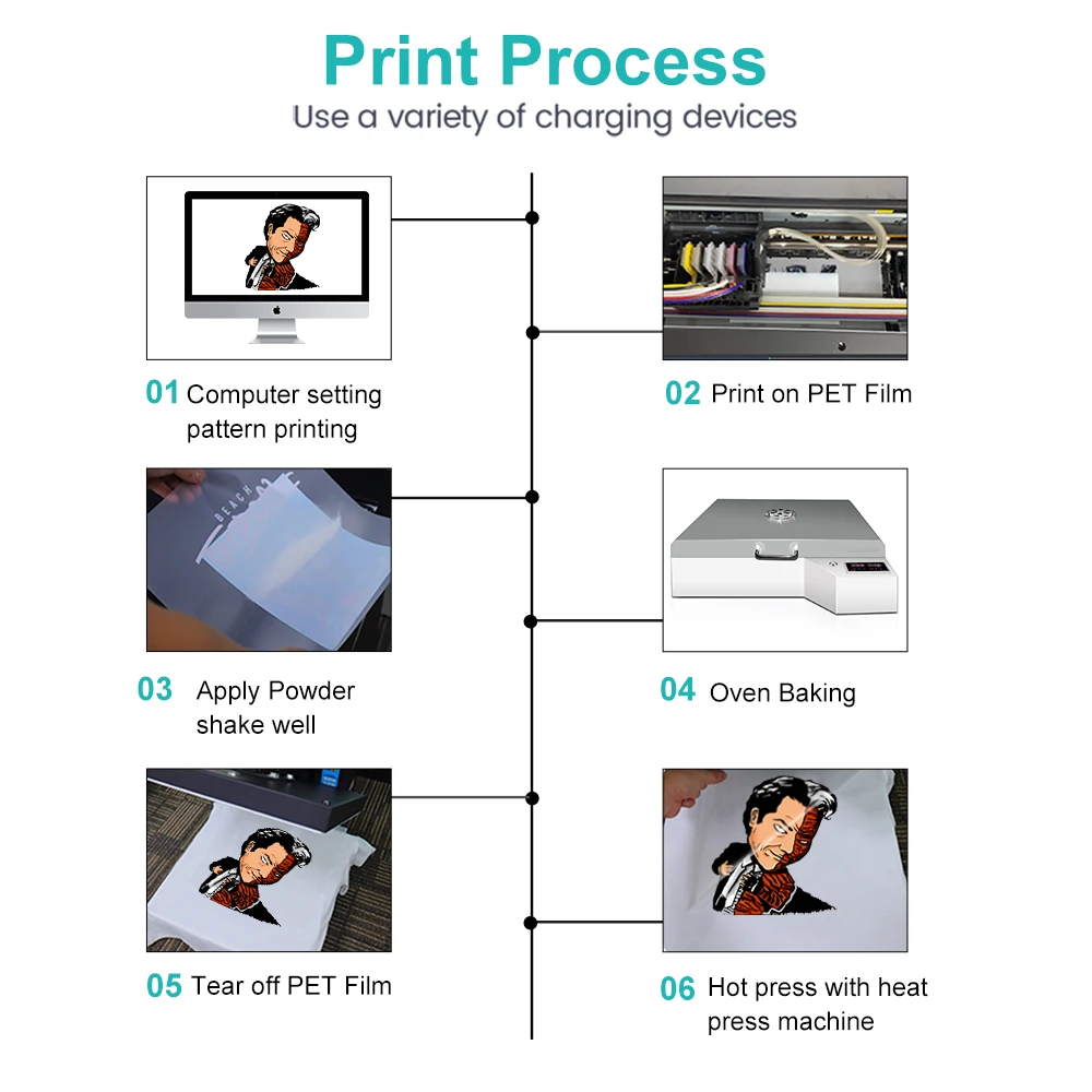 A4 DTF Printer Machine Direct Transfer Film Printer L805 A4 T Shirt Printing Machine For Jeans Hoodies all Textile Print