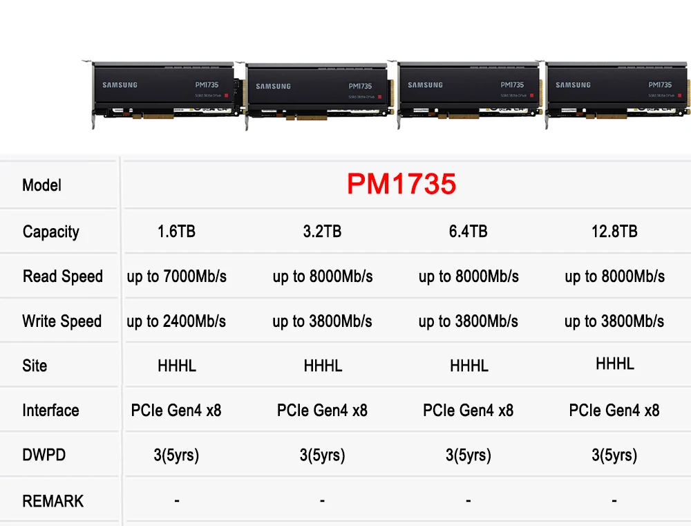 SAMSUNG PM1735 HHHL Enterprise SSD 1.6TB 3.2TB 6.4TB 12.8TB Internal Solid State Disk Hard Disk HDD HD PCIe Gen4 x8 for Server