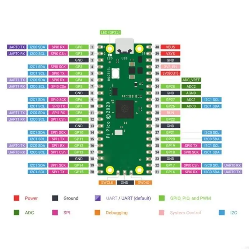 D5BB GPIO Extension Board GPIO Computer Easily Build Development Board