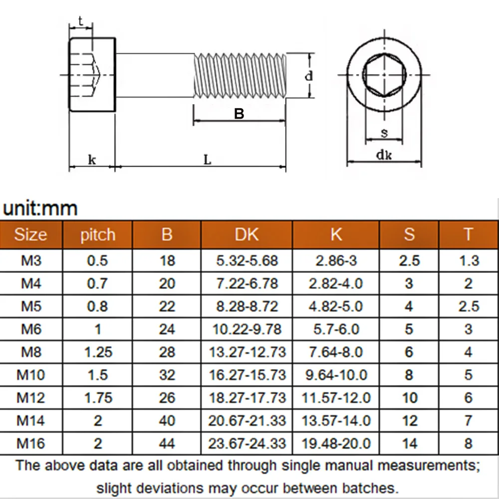 10-1 pz 304 In Acciaio Inox Socchetto Viti A Testa Cilindro M3 M4 M5 M6 M8 M10 M12 M14 M16 Filettatura Parziale Bulloni Esagonali di Lunghezza Lunga