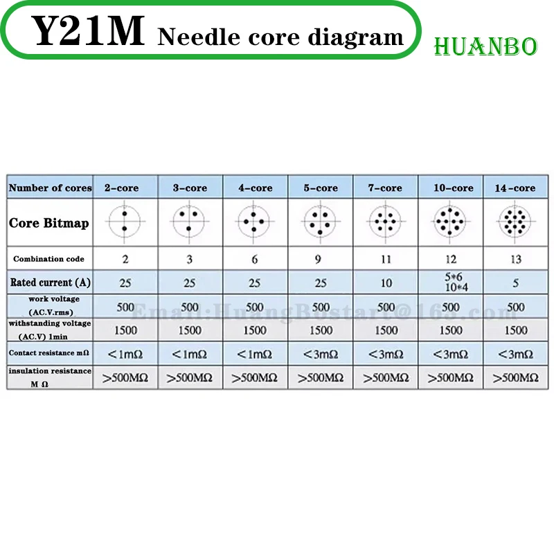 Y2M Y21M serie connessione rapida cavo aeronautico connettore industriale presa maschio e femmina 2 3 4 5 7 10 14 16 pin