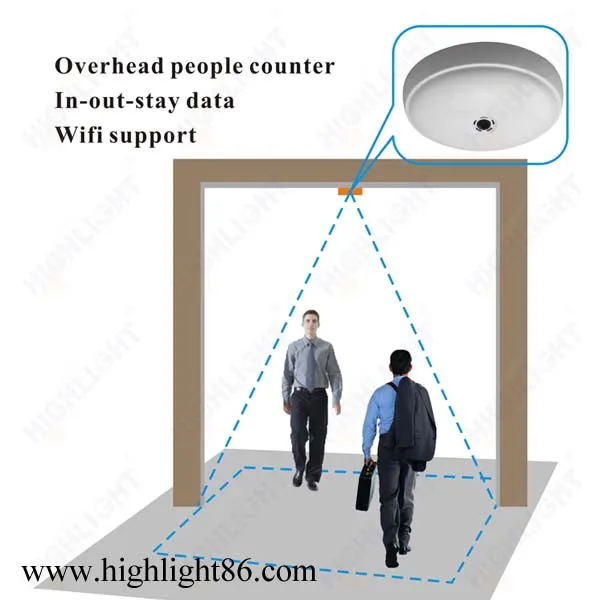 HPC008 electronic wifi camera people counter visitor counting system camera people counter