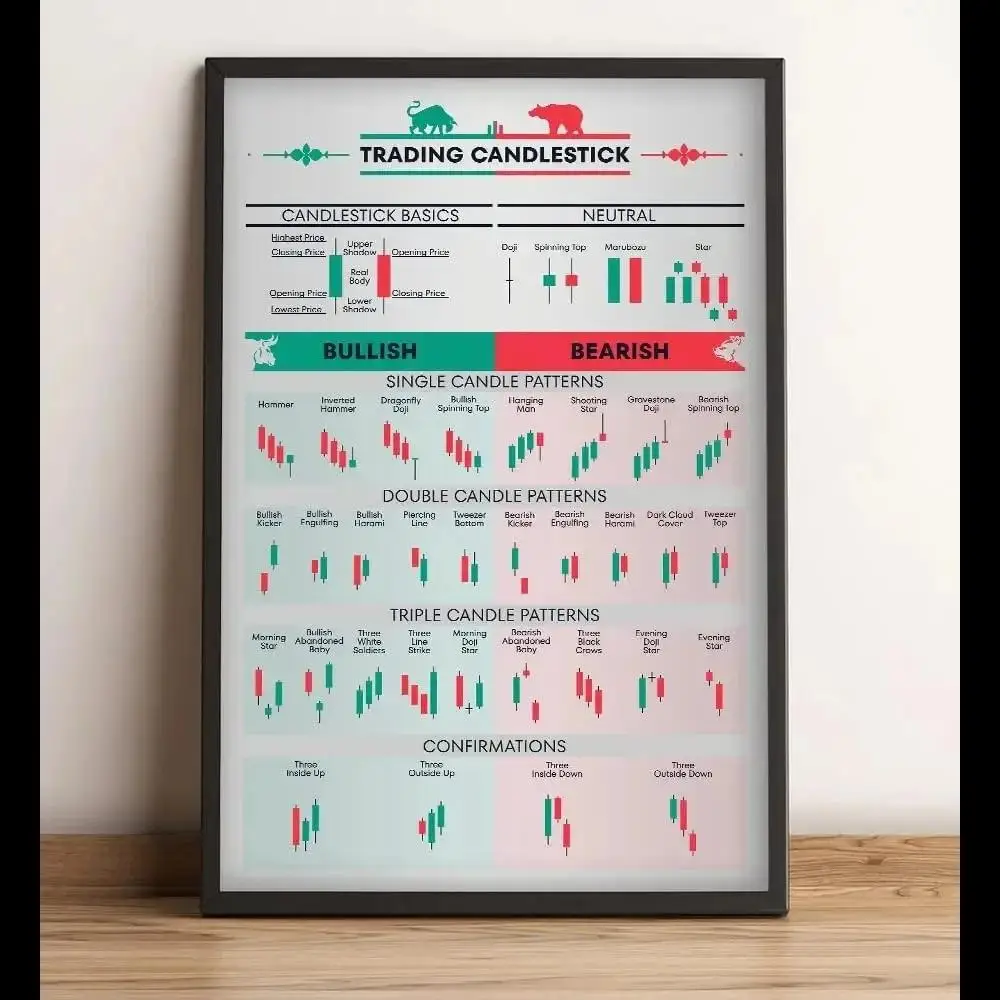 Stock Market Forex Trading Chart Pattern Canvas Wall Art  Poster Prints for Living Room Office Home Decor