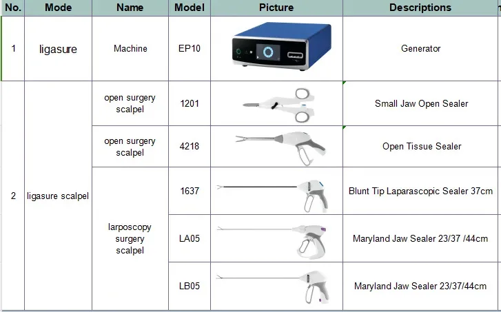 Ligasure host EP10 plus a complete set of five disposable electric surgical instruments