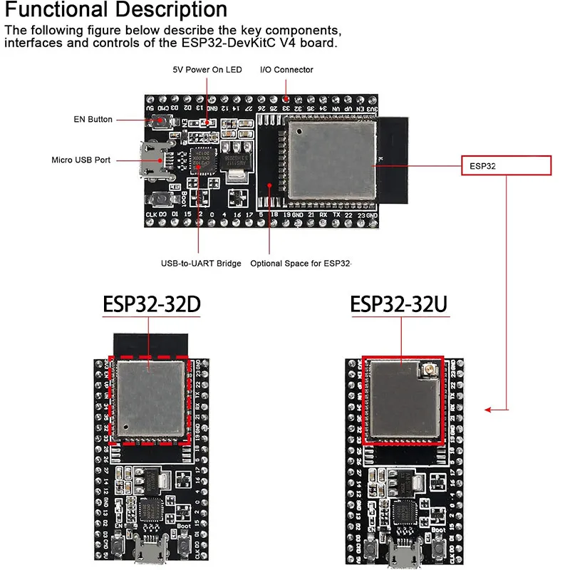 Fotografia 5: Placa de núcleo ESP32-DevKitC ESP32 placa de desenvolvimento ESP32-WROOM-32D ESP32-WROOM-32U WIFI + Bluetooth compatível IoT NodeMCU-32
