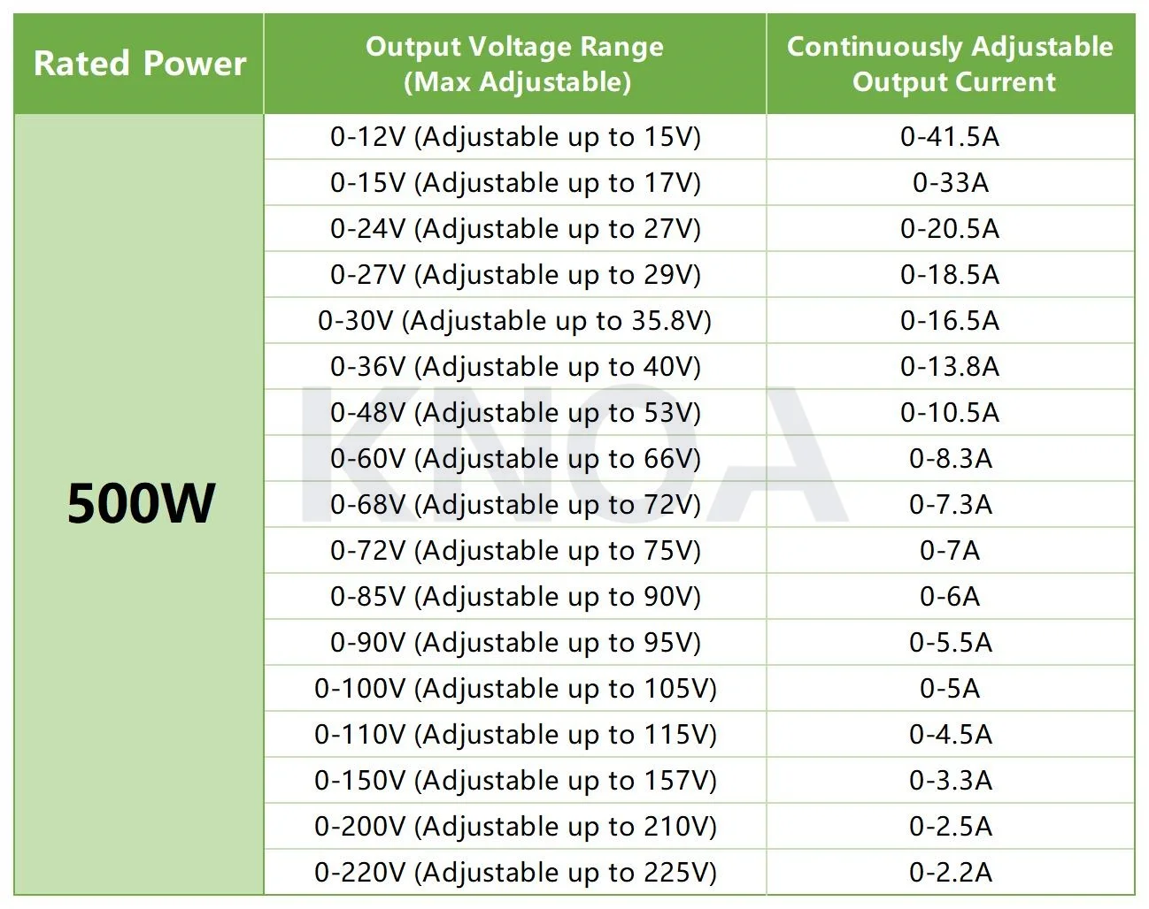 Digitalanzeige Einstellbar 500W 600W 1000W 1500W Netzteil 0-12V 24V 36V 48V 60V 72V 85V 90V 110V 150V 200V Ac zu Dc Smps – Detail 1