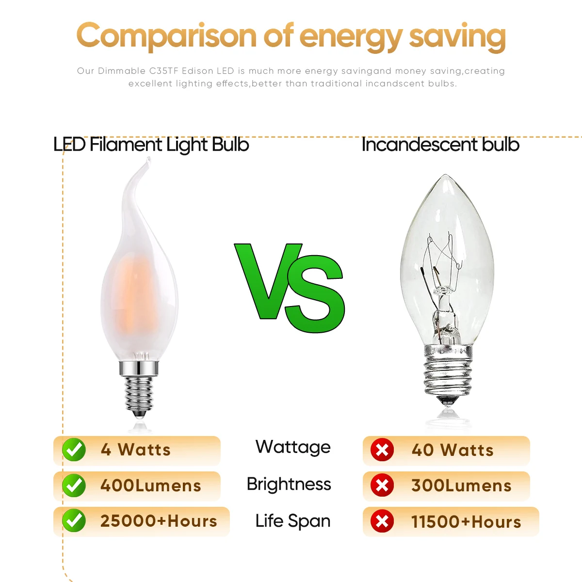 Glazuur C35 E14 Led 6W Gloeilamp 220V 110V E12 4W Dimbaar Vervangbaar Warm Wit Hanger Indoor Kroonluchter Retro Decorverlichting