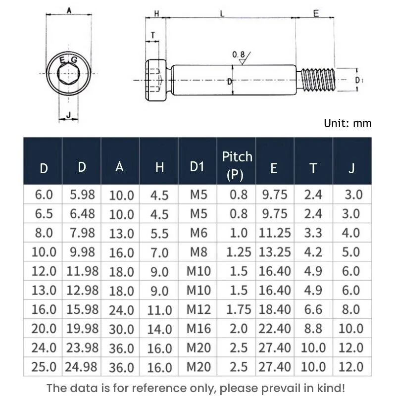 Grade 12.9 Steel Hex Hexagon Socket Cap Head Shoulder Roller Bearing Screw Bolt High Tensile M5 M6 M8 M10 M16