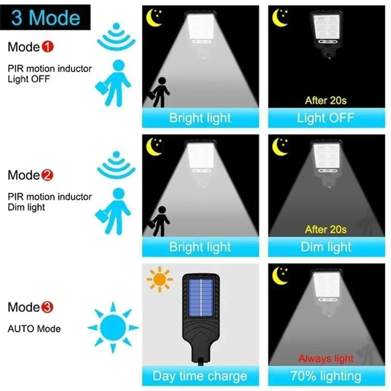 A95I-108 COB Sensor Street 3 Light Modes Outdoor Waterproof Security Solar Lamps Remote Control Light