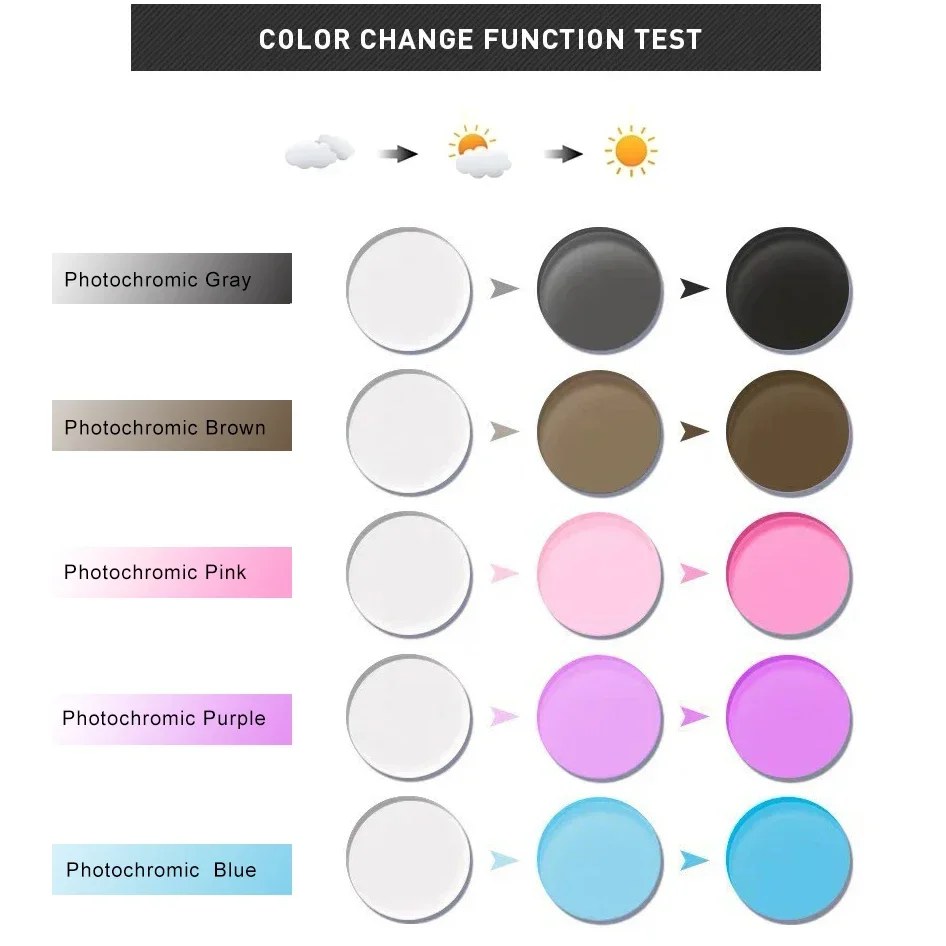 

Photochromic Gray Brown Pink Purple Blue Series 1.56 1.61 1.67 1.74 Prescription Glasses Customize Lenses For Myopia Hyperopia