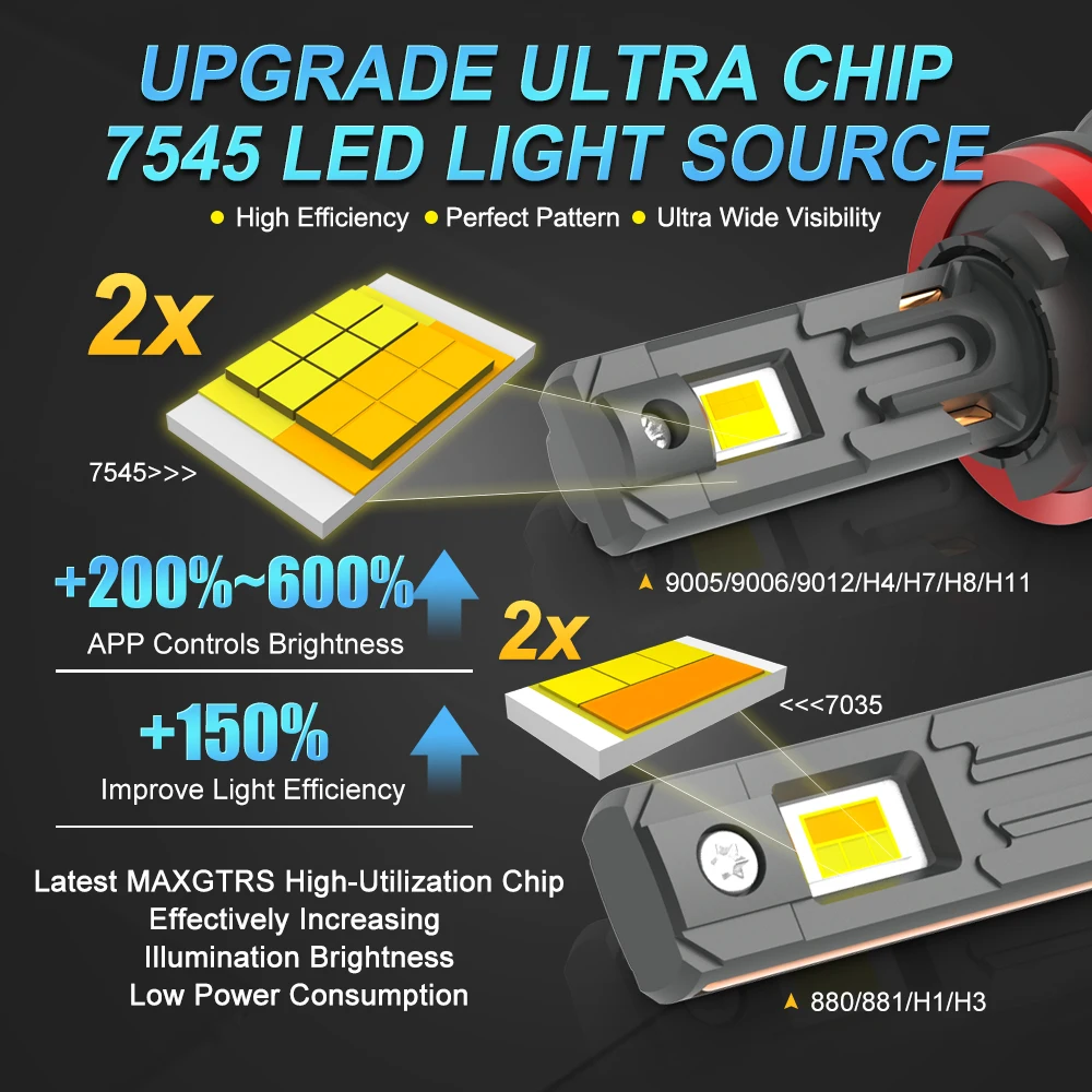 H7 APP Control Car Headlight Bulbs H4 Turbo Bluetooth Headlight H8 H9 H11 9005 HB3 9006 HB4 LED 9012 H27 880 881 H3 H1 Lights