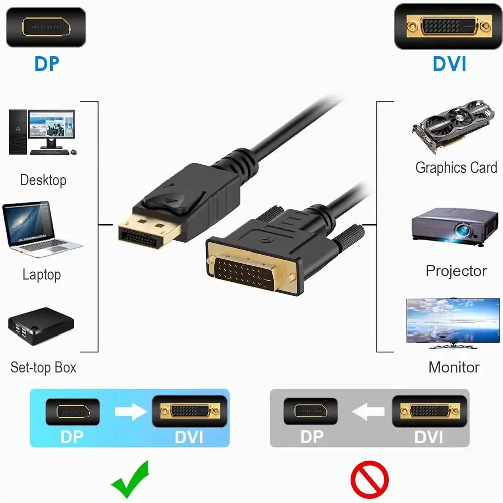 DisplayPort DP to DVI Adapter Connecto Cable Conversion Line 1.8M FHD 1920*1080P For Desktop Laptop PC TV Monitor Projector