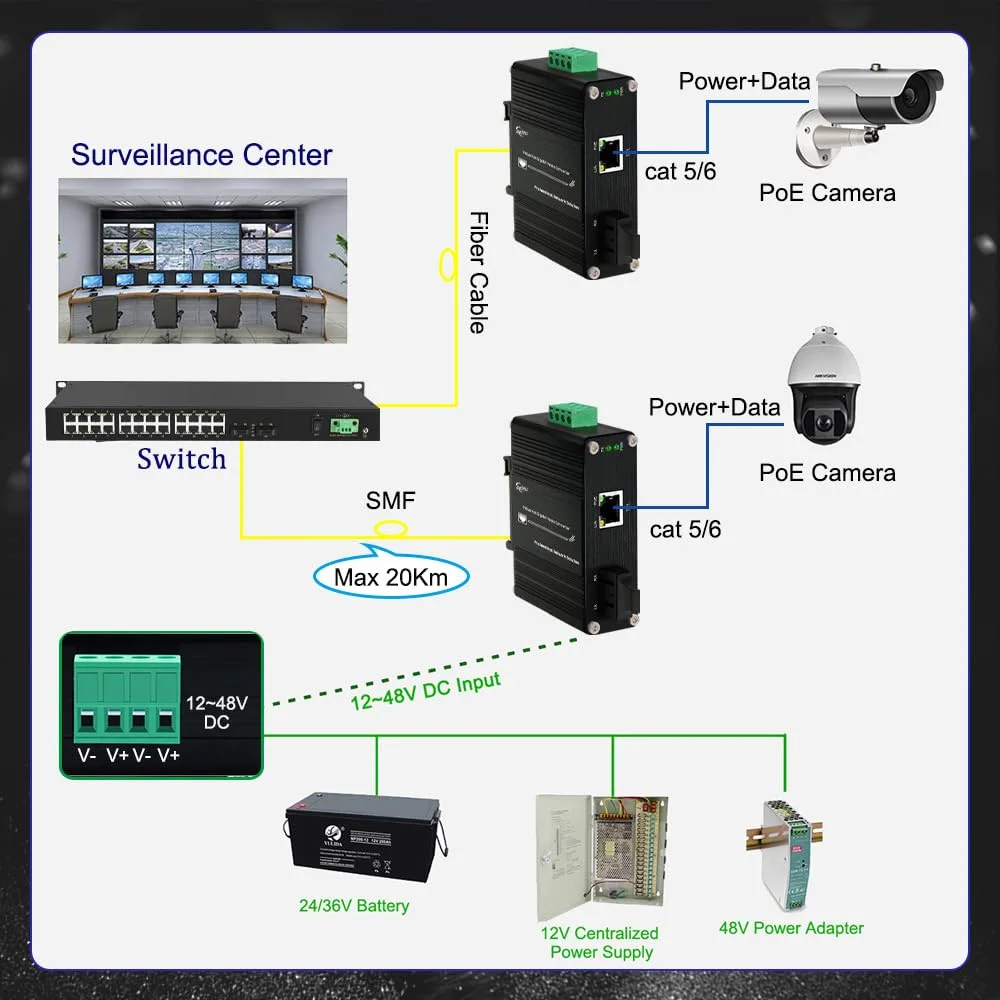 Industrial Fiber Media Converter 1RJ45 1SC Din Rail 10/100/1000Mbps Gigabit Ethernet Switch (PoE)