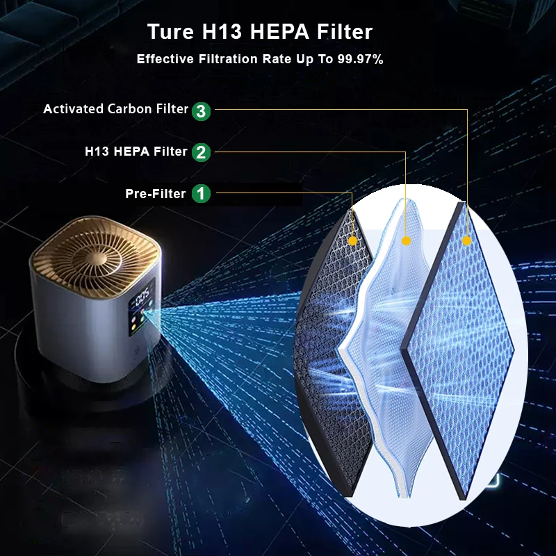 Small room air purifier with automatic mode ionizer sleep timing