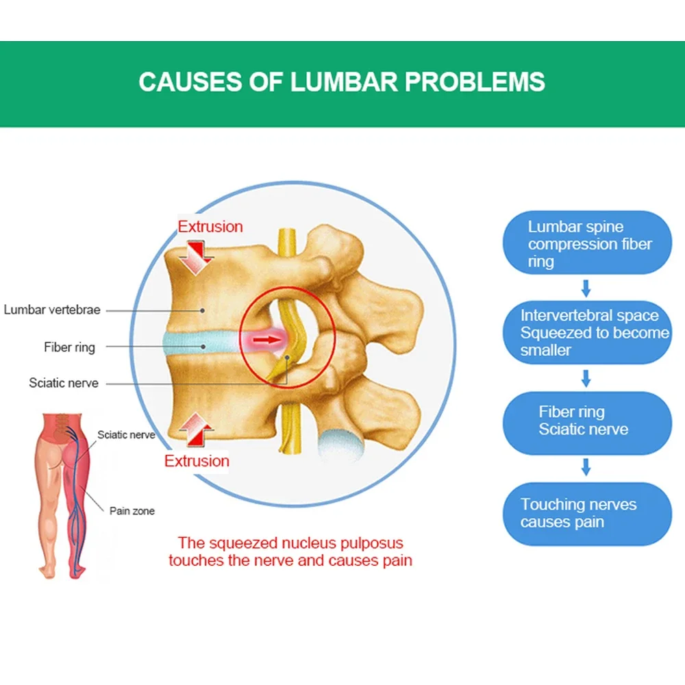 1Set Back Decompression Belt Lumbar Support for Back Inflatable Waist Belt Pain Relief- Lower Back Traction Device for Women Men