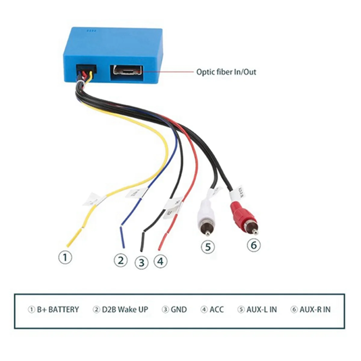 Auto D2B Digitale Daten Optische Faser Decoder Die Meisten Box Auto Radio Adapter für Mercedes Benz ML CL SL E C S CLK Klasse-L49A