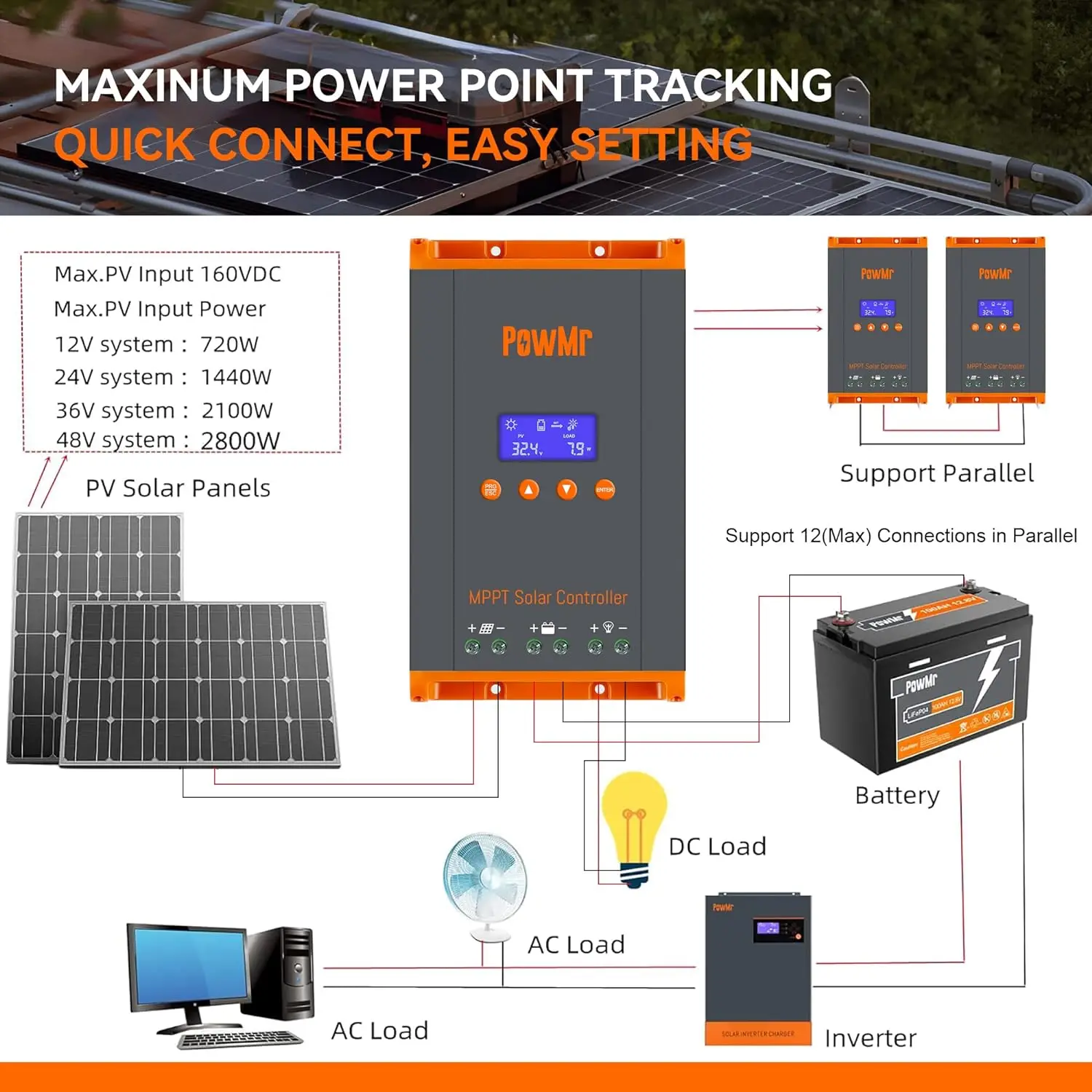 PowMr MPPT 60A Solar Charge Controller Solar Panels Regulator 12V 24V 36V 48V Parallel Up 12 Units For Lead Acid Lithium Battery