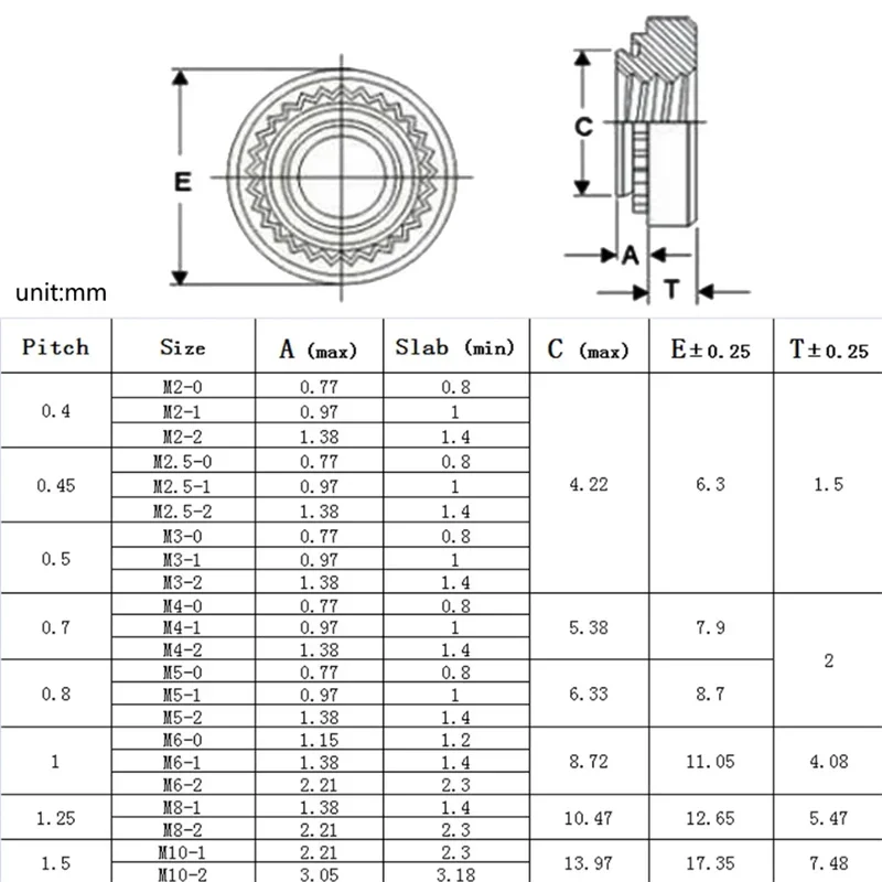 Self Clinching Nuts CLS-M3 M4 M5 M6 M8 M10-0,1,2 Swage Nut 316Stainless Steel Pressure Riveting Nut Press Nut Plug Nuts