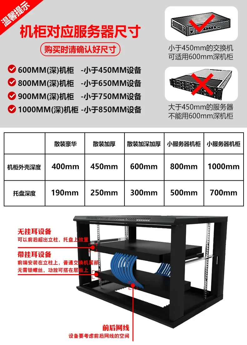 Gabinete de red de caja de corriente débil 6U9u, pequeño equipo de monitor montado en la pared para el hogar 4u, distribución y control de cableado 12u