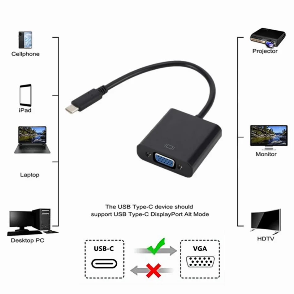 Wvmvv typ C do żeńskiego adaptera VGA kabel USB-C USB 3.1 do adaptera VGA dla Macbook 12 cali Chromebook Pixel Lumia 950XL gorąca sprzedaż