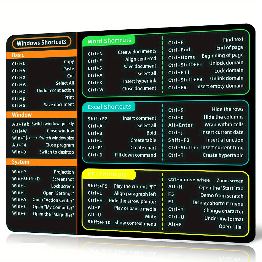 Mouse Mat Office Software Shortcut Key Mouse Pad Small 22x18cm Excel Word PPT Shortcuts - Easy Access to Office Tools Mousepad