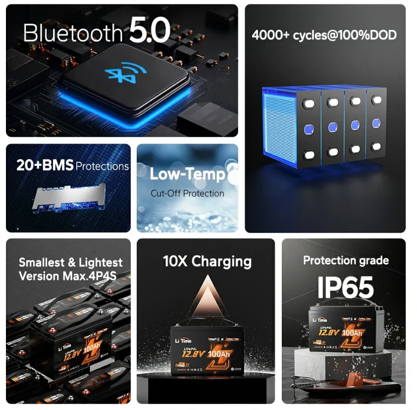 Picture 3: LiTime 100AH Group 31 TM 12V Bluetooth 100A 4000 Cycles 100% DOD BMS Marine Trolling Motor Lithium Ion Battery Pack 100% DOD BMS