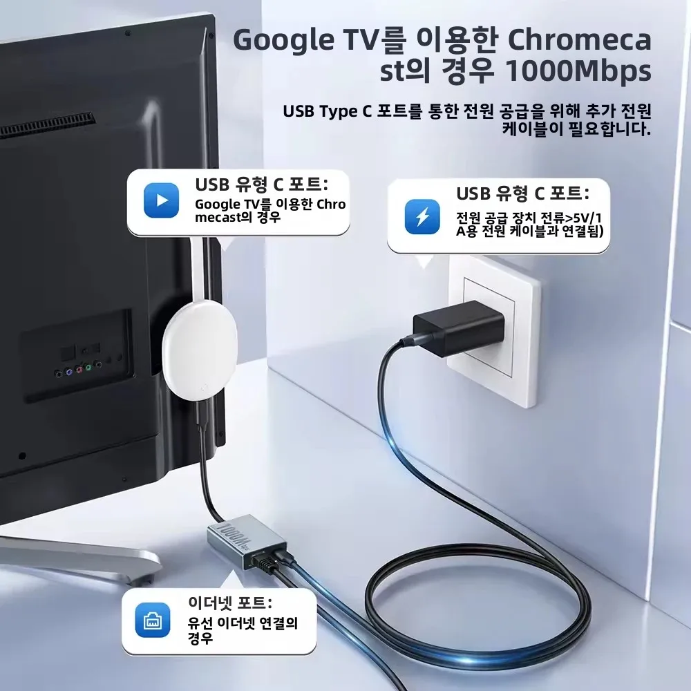 Electop 1000Mbps USB C to Ethernet Adapter for Chromecast with Google TV Type-C to RJ45 Ethernet Network Card for Laptop Tablet