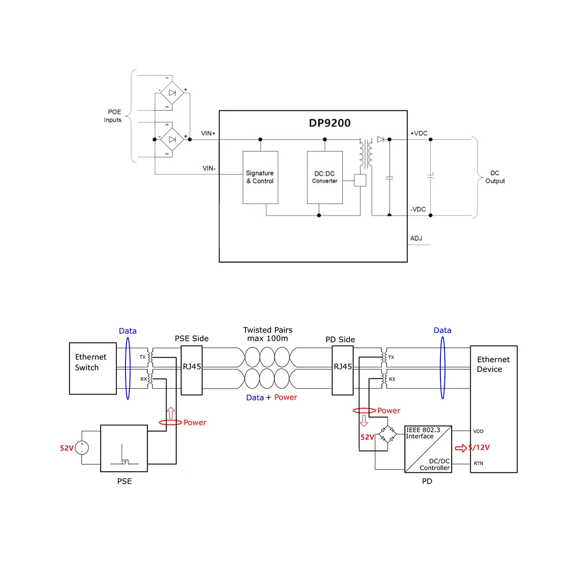 DP9200 moduł POE 5V 2.4A Pin do przypinania AG9200 IEEE802.3Af pojemnościowy moduł POE z wbudowanym pinem