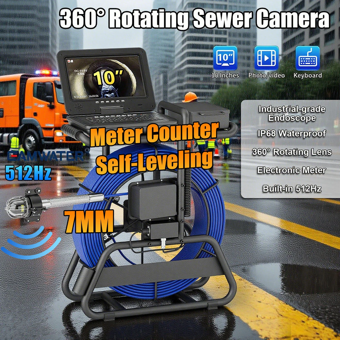 360 Rotating Endosc…