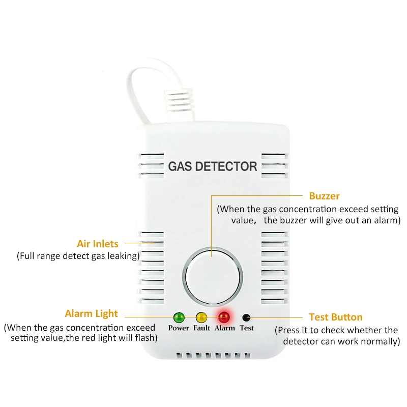 220V 85dB Alarm Sound Natural Gas Leak Detector LPG Gas Detector with EU Plug for Home Security Protection