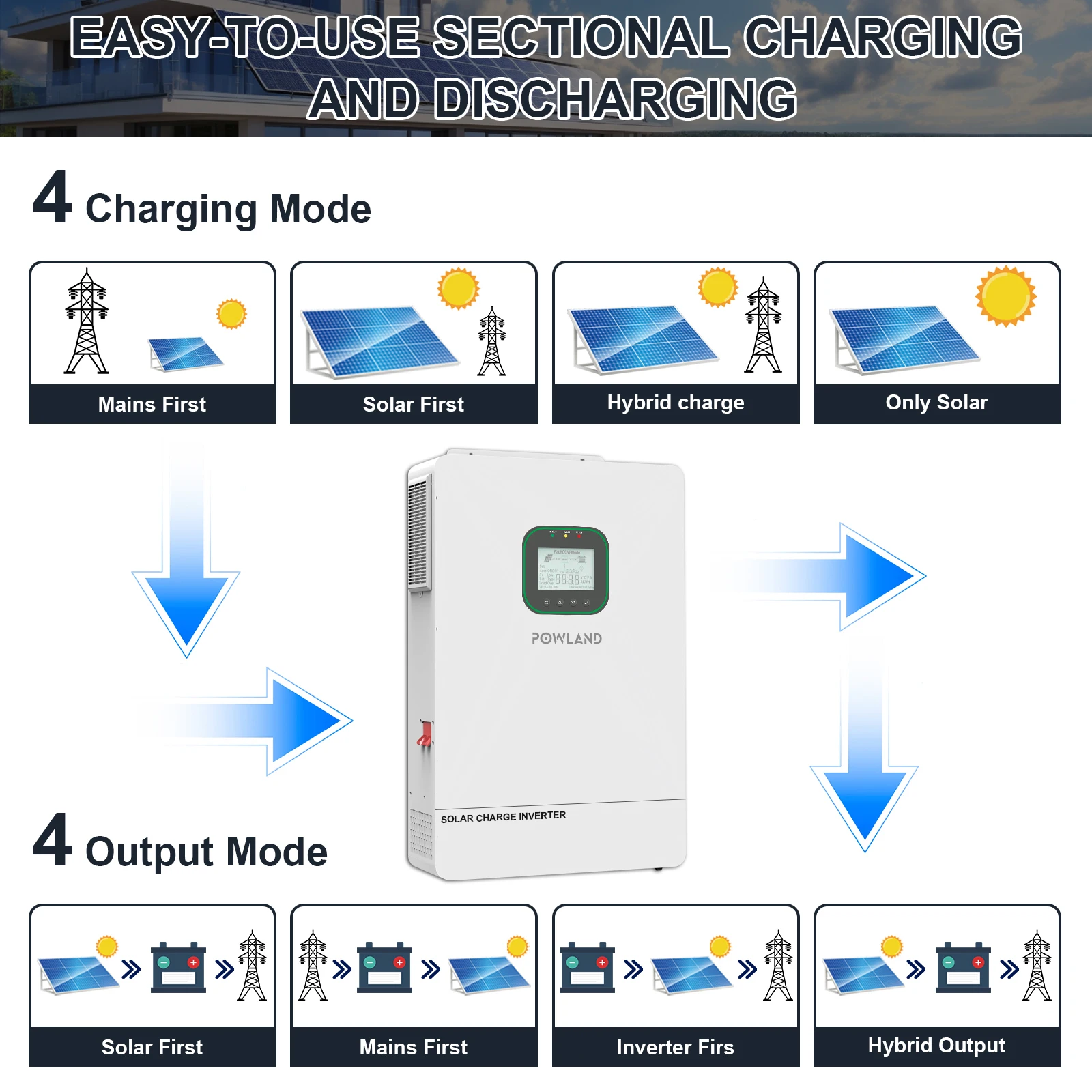 EASUN POWER 6500 واط الهجين العاكس 48 فولت MPPT شاحن بالطاقة الشمسية نقية شرط لموجة العاكس للمنزل يمكن أن تعمل لا بطارية 6.5KW العاكسون