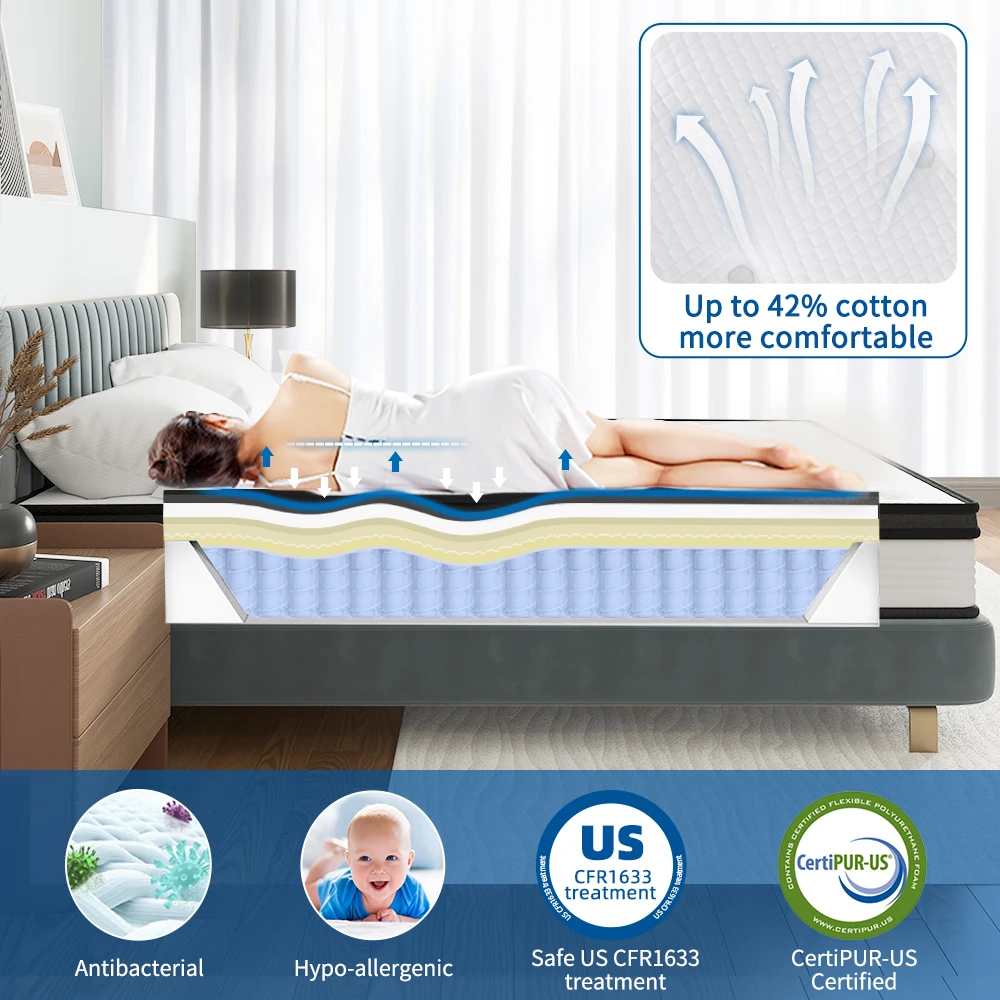 Two Size 10 Inch Hybrid Pocket Spring Mattress in a Box for  Bedroom Furniture