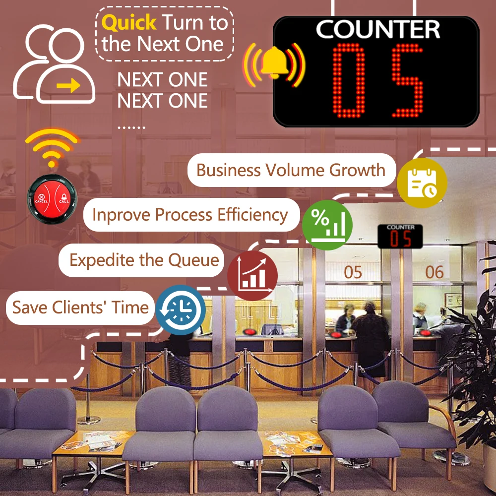 Ex-factory counter display with call button set simple waiting queue number calling system