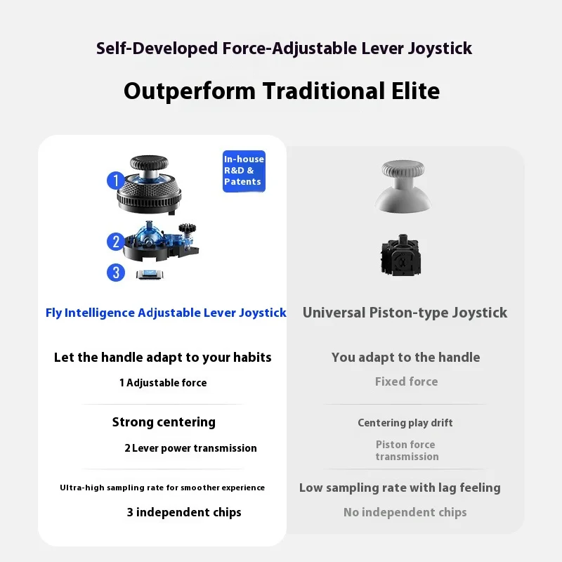 Flydigi Vader4 PRO Wireless Gaming Controller 1000 Hz Kraft Schalter Trigger RGB Echte Vibration Elite APEX 4 Gamepad für PC Switch2