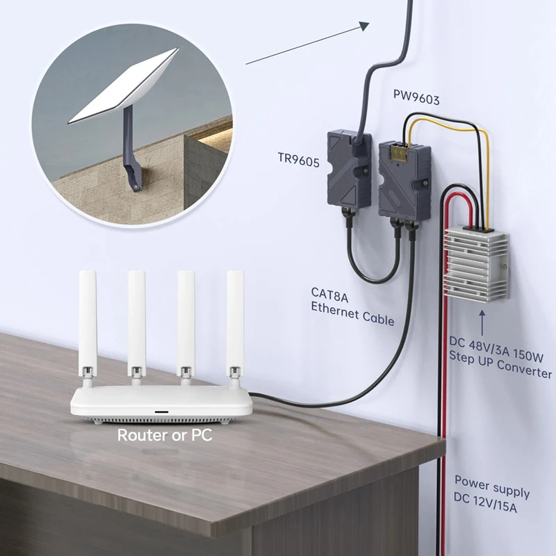 Imagem -03 - Adaptador de Cabo de Carro para Starlink v2 Injetor Poe 150w Adaptador para Rj45 dc Step up Converter 12v a 48v ao ar Livre